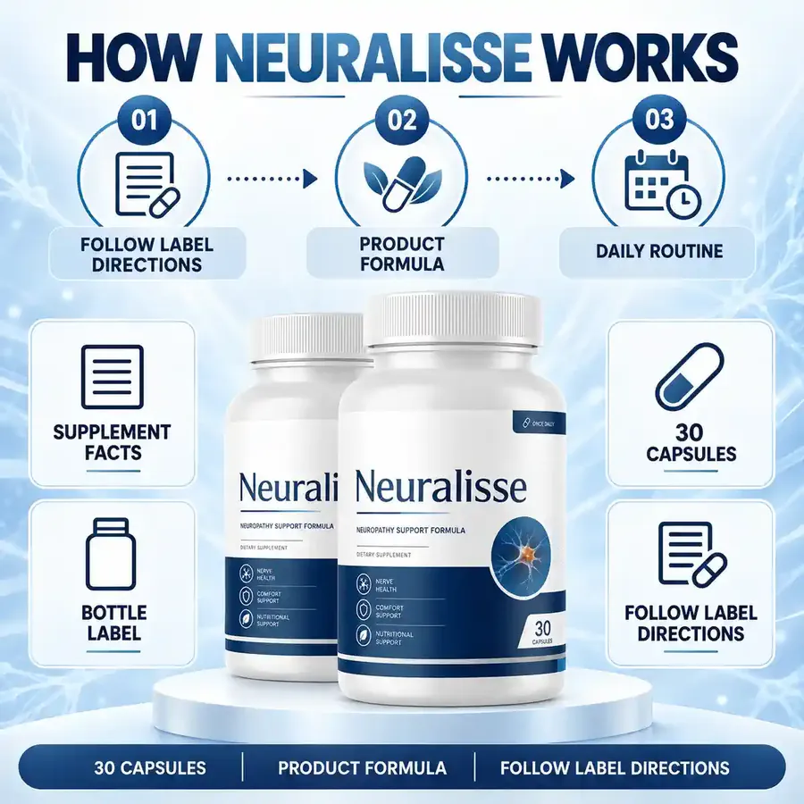 Brand graphic titled How Neuralisse Works with three steps: follow label directions, product formula, daily routine